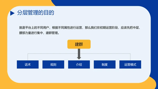 社区社群运营粉丝经济PPT模板