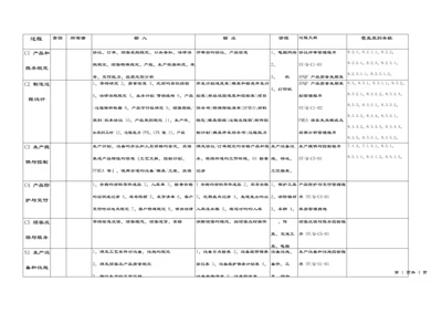 质量管理体系过程矩阵表.docx