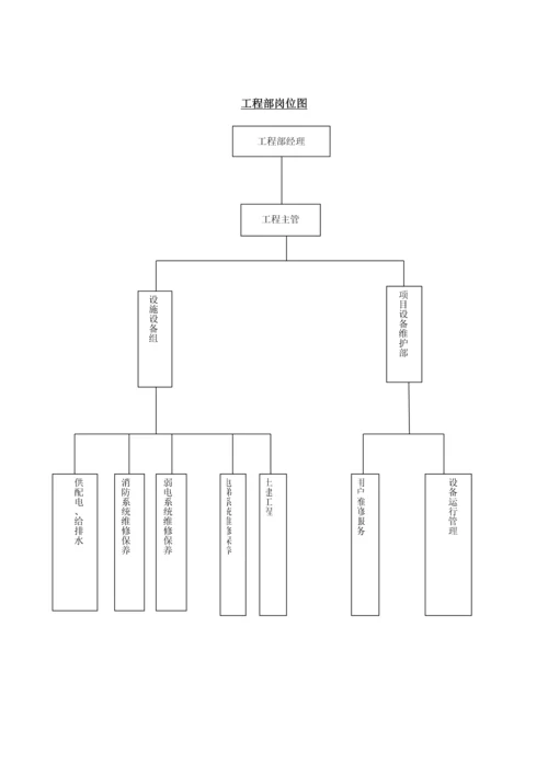 公司工程部维修手册模板.docx