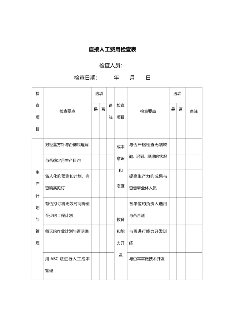 制造工厂成本管控细则.docx