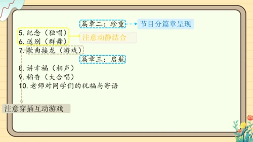 统编版语文六年级下册2024-2025学年度综合性学习： 写策划书（课件）