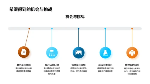 烹饪艺术与创新