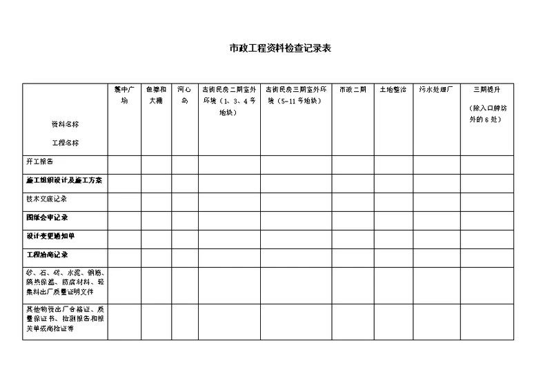 市政工程资料检查记录表