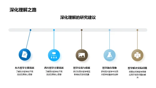 探索哲学的碰撞融合