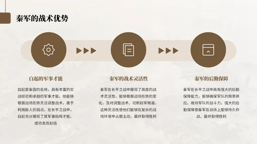棕色中国风纸上谈兵历史教学课件