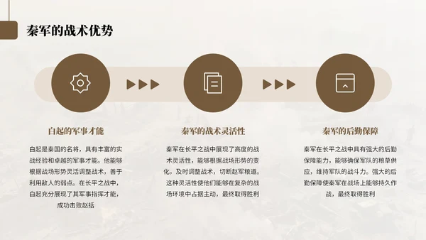 棕色中国风纸上谈兵历史教学课件