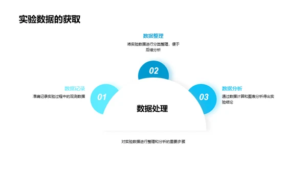 化学实验秘籍