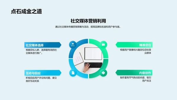 寒露营销策略PPT模板