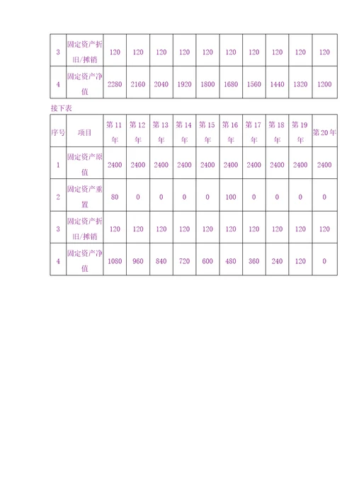 计划方案PPP实施财务方案