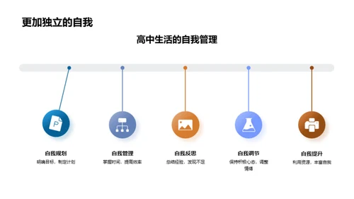 高中生活新篇章