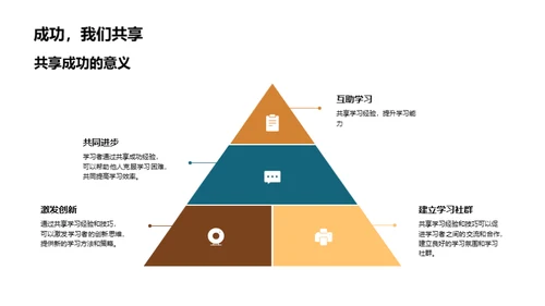 共享学习之旅