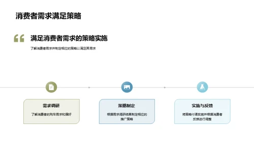 汽车电商之推广策略