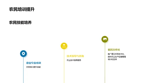 农业可持续发展