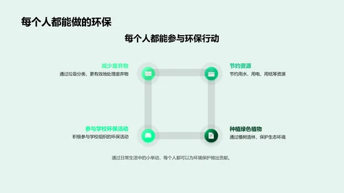 环保行动学生实践PPT模板