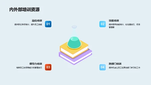 职业发展与技能提升