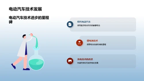 电动汽车的未来