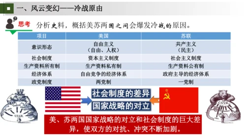 第16课 冷战  大单元课件（19张PPT 内嵌视频）