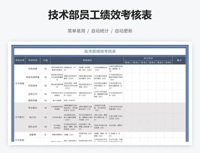 技术部员工绩效考核表