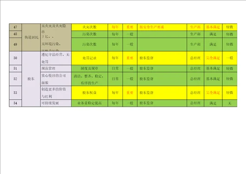 IATF169492016质量管理体系相关方需求和期望分析表及组织内外部环境因素分析表