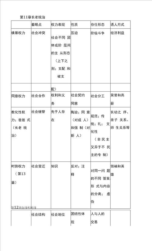 乡土中国阅读指导方案统编版高中语文必修上册