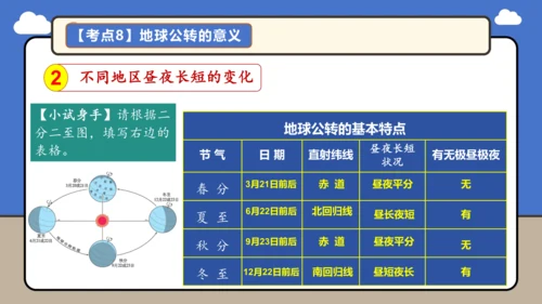 【学霸提优】第一章 地球 （第2课时复习课件46张）-人教版（2024）七年级地理上册