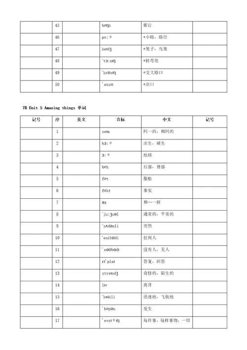 苏教版初一下册英语7BUnit18单词默写