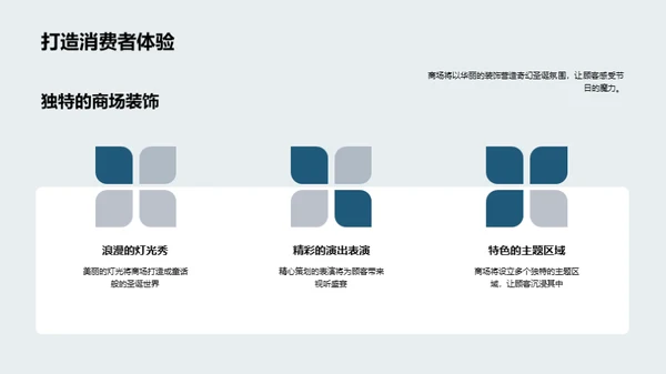 璀璨圣诞庆典策略