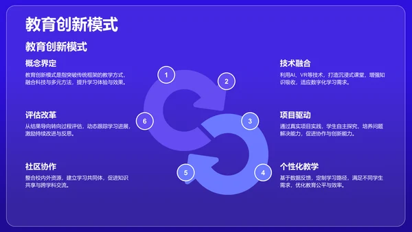 紫色创意风博士生组会PPT