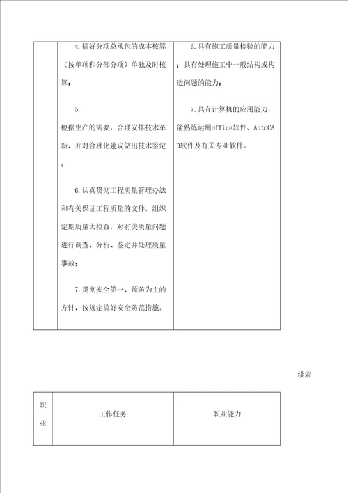 筑工程技术专业人才培养方案