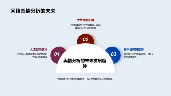 双十一网络舆情分析