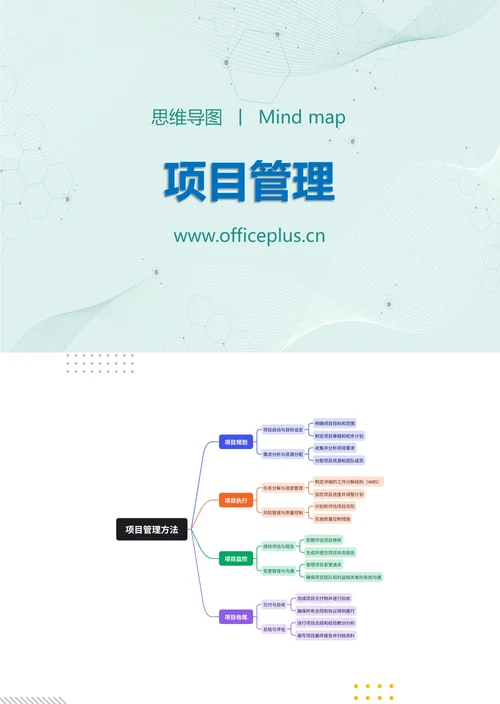 项目管理方法知识分享思维导图