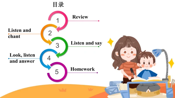 Module 6 Unit 2 Happy Mid-Autumn Festival  课件(共24张