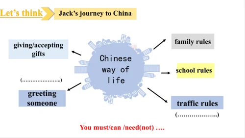 Unit 3 Language practice (1)-教学课件