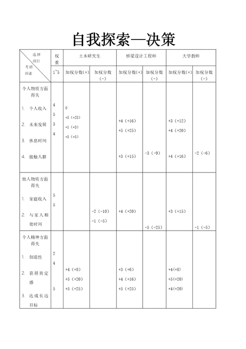 职业生涯规划报告