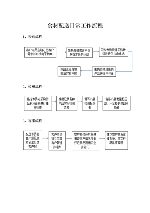 食材配送日常工作流程