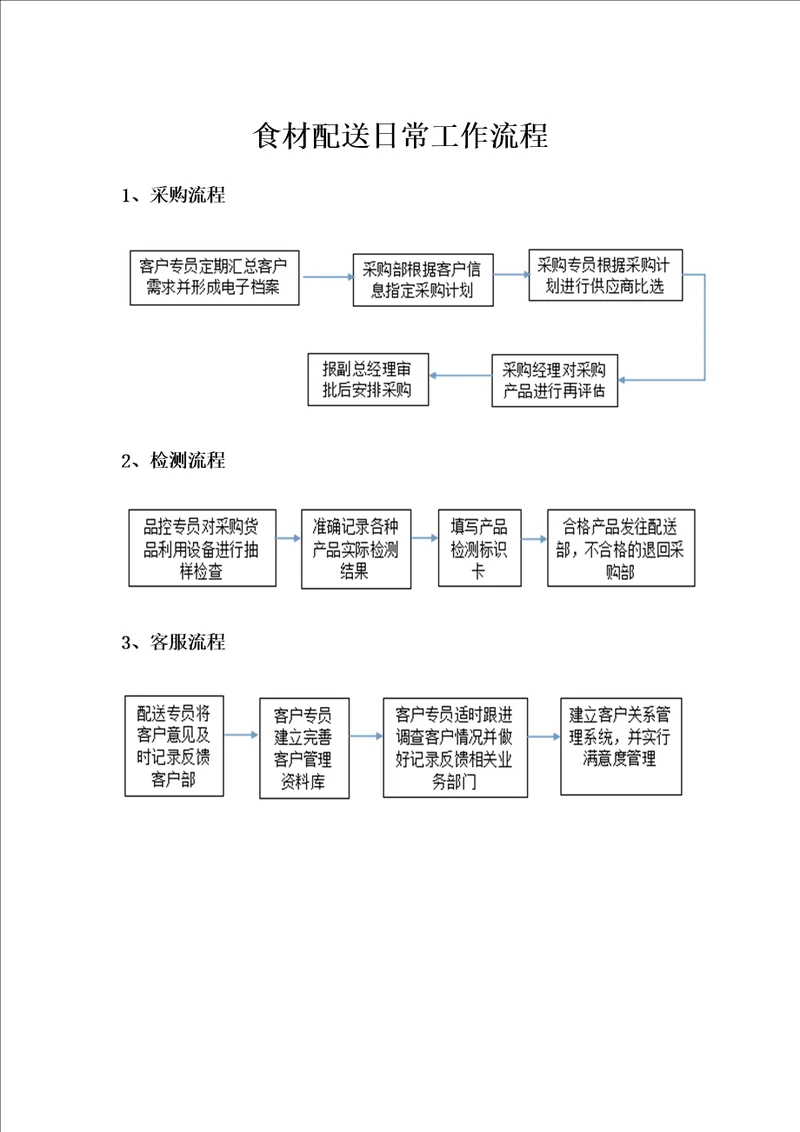 食材配送日常工作流程