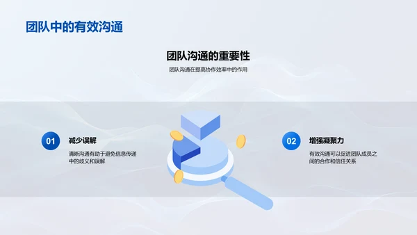 管理沟通效能PPT模板