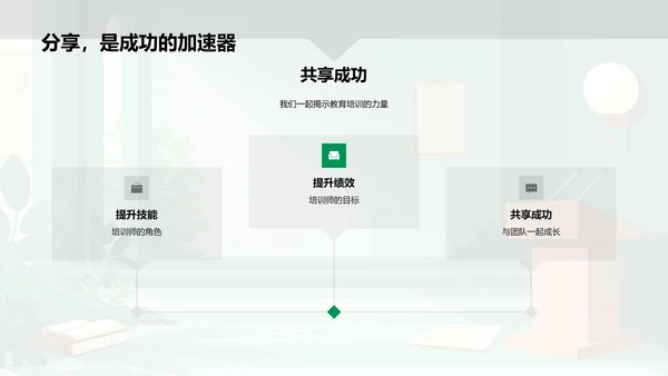 培训师述职报告PPT模板