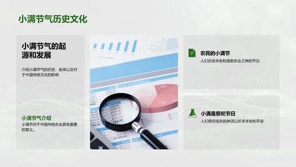 小满节气提升销售PPT模板