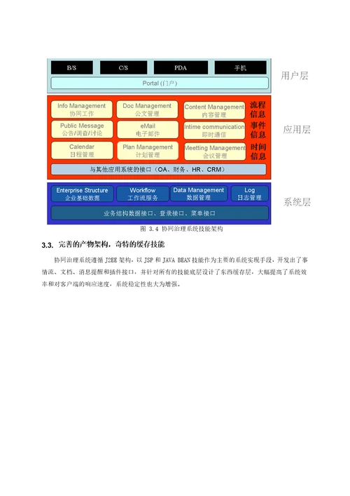 企业协同办公的解决方案