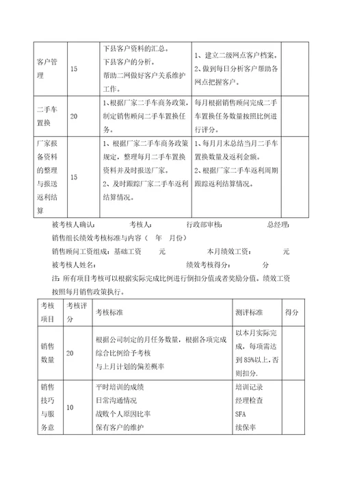 4S店各岗位员工绩效考核表合集1