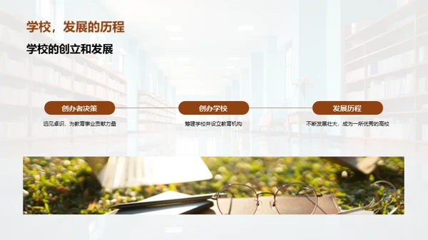 礼仪素养与校园文化