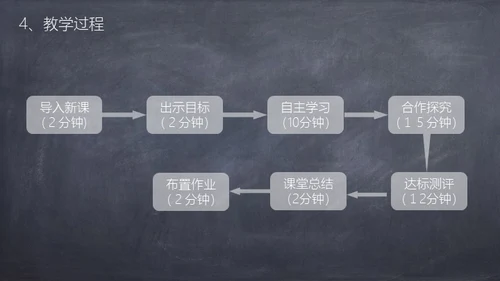 粉笔黑板风课件通用PPT
