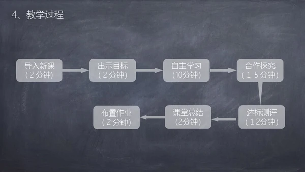 粉笔黑板风课件通用PPT