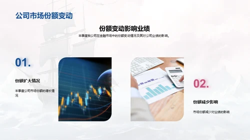 金融风暴中的稳定航行