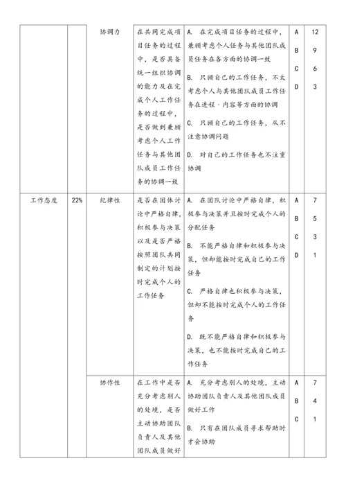 02-【方法】绩效管理-行为锚定等级评价法.docx