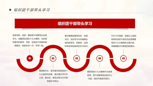 中国共青团学习十九大精神做合格团员PPT