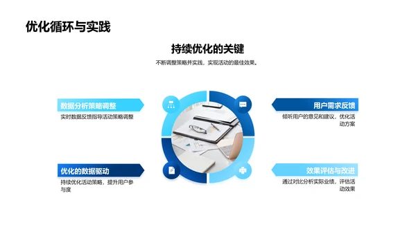 电商活动策略与分析