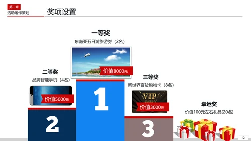 活动组织策划方案PPT模板