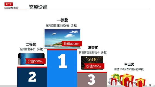 活动组织策划方案PPT模板